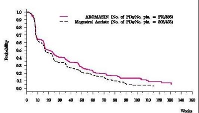 Image Of Figure 2 Graph (Figure 2)